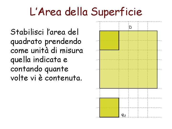 L’Area della Superficie Stabilisci l’area del quadrato prendendo come unità di misura quella indicata