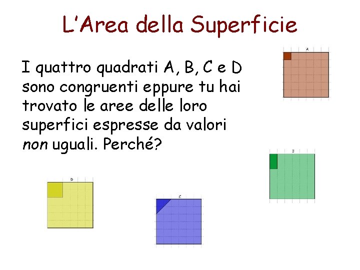 L’Area della Superficie I quattro quadrati A, B, C e D sono congruenti eppure