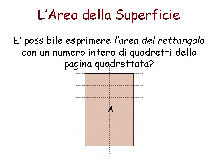 L’Area della Superficie E’ possibile esprimere l’area del rettangolo con un numero intero di