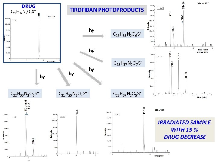 DRUG TIROFIBAN PHOTOPRODUCTS C 22 H 37 N 2 O 5 S+ hγ C