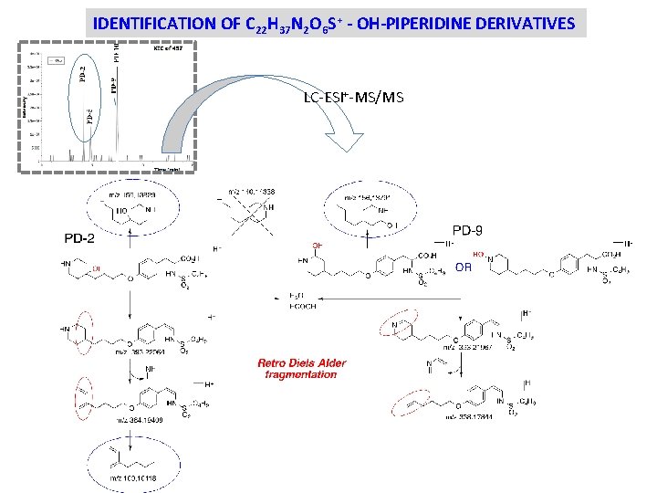 IDENTIFICATION OF C 22 H 37 N 2 O 6 S+ - OH-PIPERIDINE DERIVATIVES