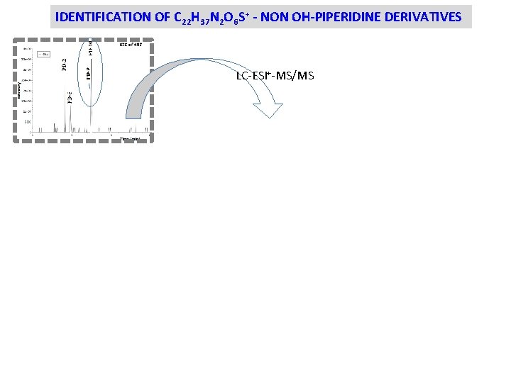 IDENTIFICATION OF C 22 H 37 N 2 O 6 S+ - NON OH-PIPERIDINE