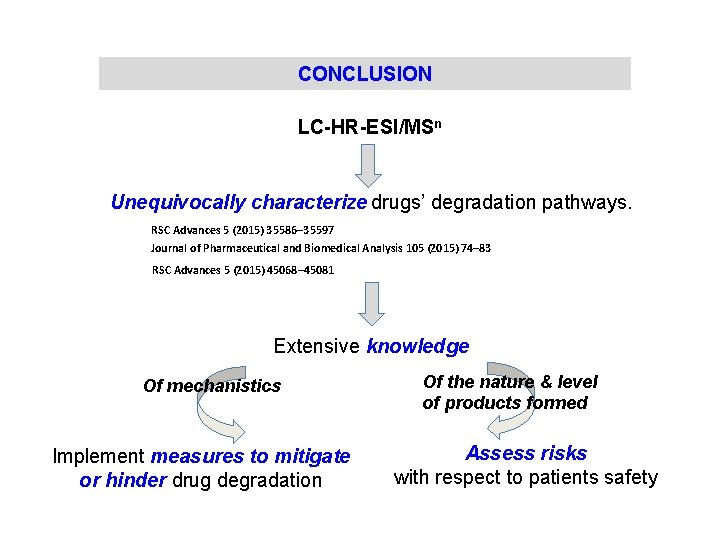 CONCLUSION LC-HR-ESI/MSn Unequivocally characterize drugs’ degradation pathways. RSC Advances 5 (2015) 35586– 35597 Journal