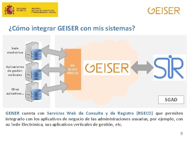 ¿Cómo integrar GEISER con mis sistemas? Sede electrónica Aplicaciones de gestión verticales WS GEISER