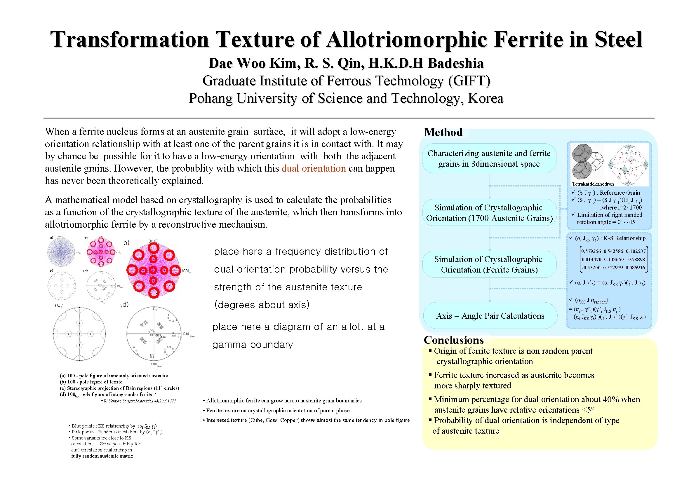 Transformation Texture of Allotriomorphic Ferrite in Steel Dae Woo Kim, R. S. Qin, H.