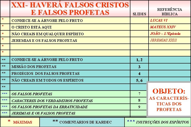 XXI- HAVERÁ FALSOS CRISTOS E FALSOS PROFETAS SLIDES REFERÊNCIA BÍBLICA * CONHECE-SE A ÁRVORE XXI- HAVERÁ FALSOS CRISTOS E FALSOS PROFETAS SLIDES REFERÊNCIA BÍBLICA * CONHECE-SE A ÁRVORE