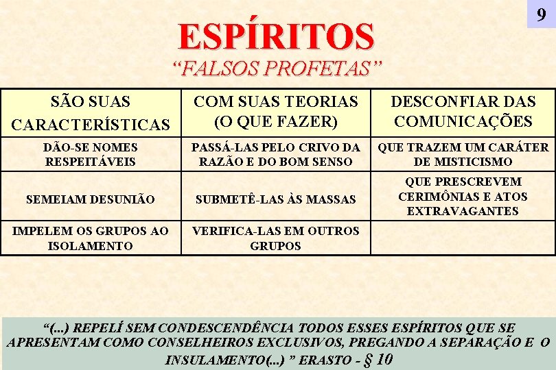 9 ESPÍRITOS “FALSOS PROFETAS” SÃO SUAS CARACTERÍSTICAS COM SUAS TEORIAS (O QUE FAZER) DESCONFIAR 9 ESPÍRITOS “FALSOS PROFETAS” SÃO SUAS CARACTERÍSTICAS COM SUAS TEORIAS (O QUE FAZER) DESCONFIAR
