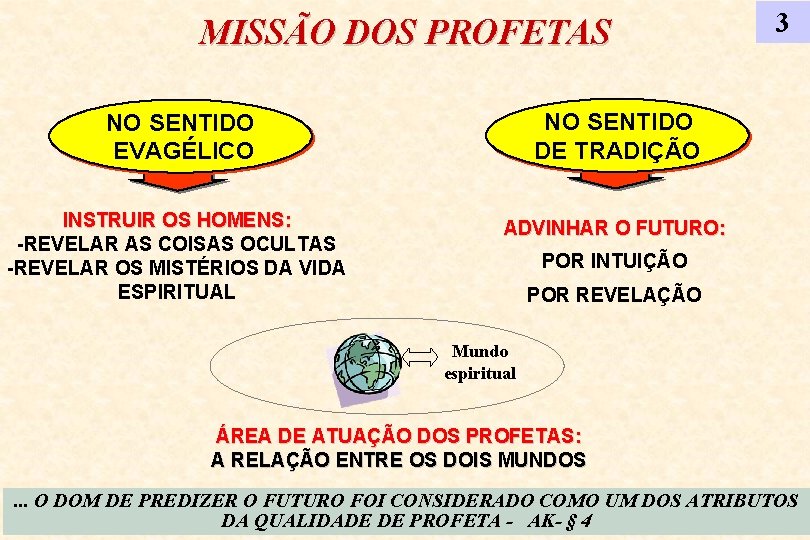 MISSÃO DOS PROFETAS NO SENTIDO EVAGÉLICO NO SENTIDO DE TRADIÇÃO INSTRUIR OS HOMENS: -REVELAR MISSÃO DOS PROFETAS NO SENTIDO EVAGÉLICO NO SENTIDO DE TRADIÇÃO INSTRUIR OS HOMENS: -REVELAR