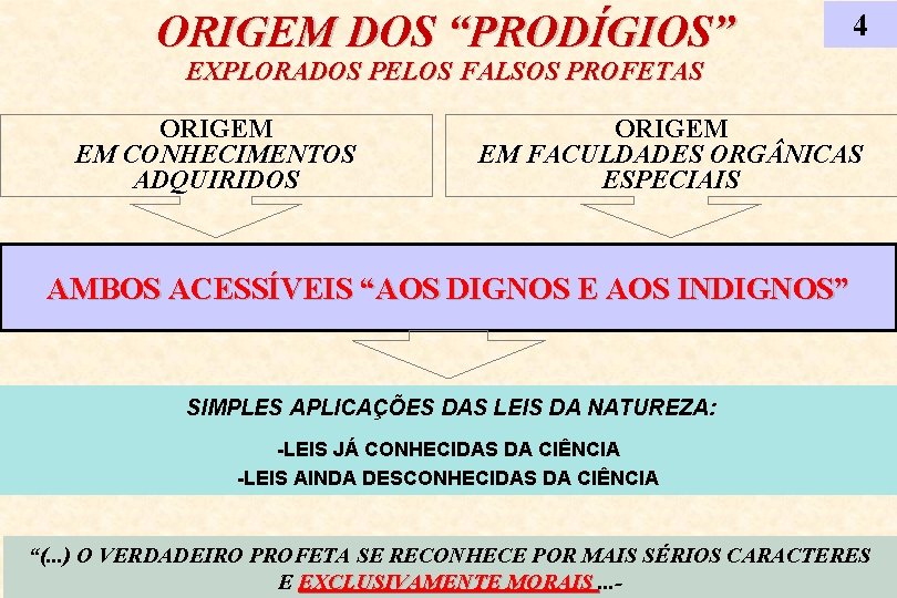 ORIGEM DOS “PRODÍGIOS” 4 EXPLORADOS PELOS FALSOS PROFETAS ORIGEM EM CONHECIMENTOS ADQUIRIDOS ORIGEM EM ORIGEM DOS “PRODÍGIOS” 4 EXPLORADOS PELOS FALSOS PROFETAS ORIGEM EM CONHECIMENTOS ADQUIRIDOS ORIGEM EM