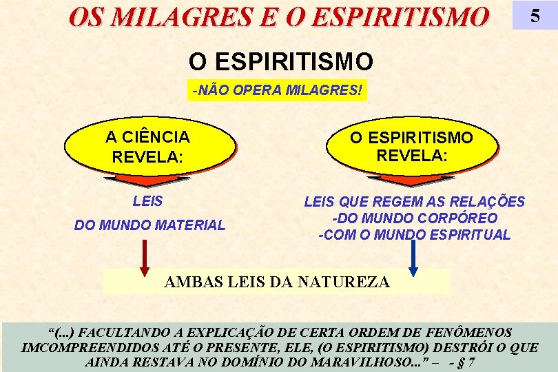 OS MILAGRES E O ESPIRITISMO 5 O ESPIRITISMO -NÃO OPERA MILAGRES! A CIÊNCIA REVELA: OS MILAGRES E O ESPIRITISMO 5 O ESPIRITISMO -NÃO OPERA MILAGRES! A CIÊNCIA REVELA: