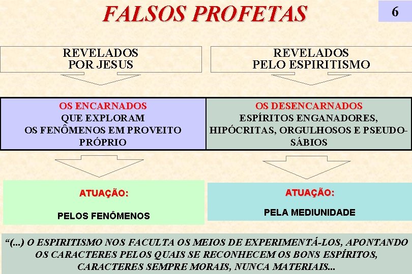 FALSOS PROFETAS 6 REVELADOS POR JESUS REVELADOS PELO ESPIRITISMO OS ENCARNADOS QUE EXPLORAM OS FALSOS PROFETAS 6 REVELADOS POR JESUS REVELADOS PELO ESPIRITISMO OS ENCARNADOS QUE EXPLORAM OS