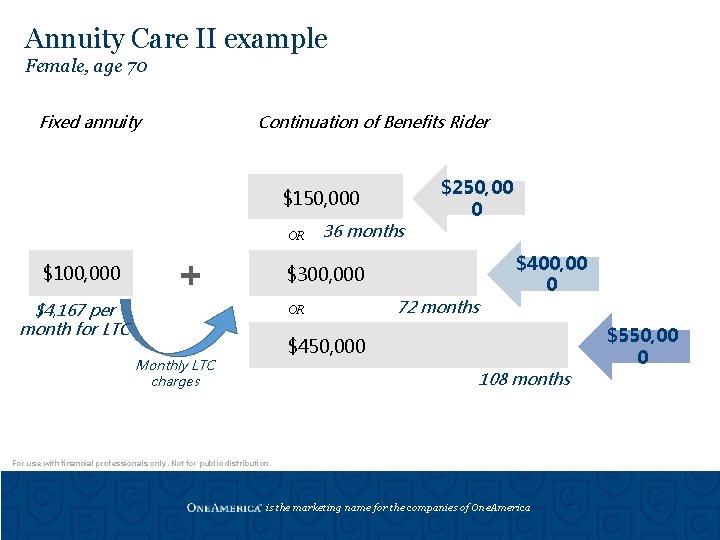 Annuity Care II example Female, age 70 Fixed annuity Continuation of Benefits Rider $150,