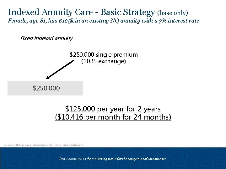 Indexed Annuity Care - Basic Strategy (base only) Female, age 81, has $125 k