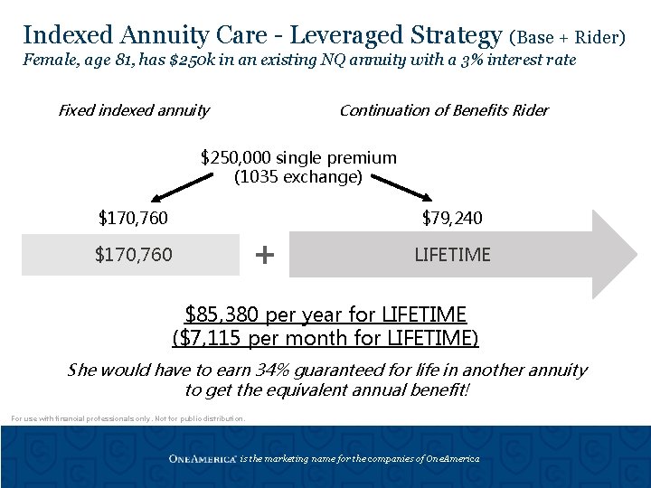 Indexed Annuity Care - Leveraged Strategy (Base + Rider) Female, age 81, has $250