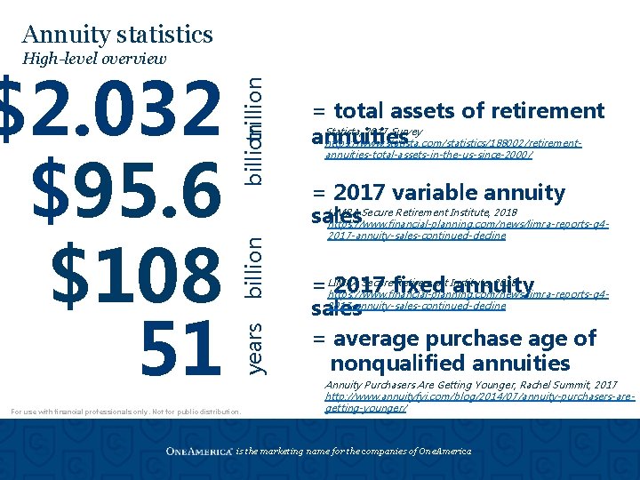 Annuity statistics billion years $2. 032 $95. 6 $108 51 billion trillion High-level overview