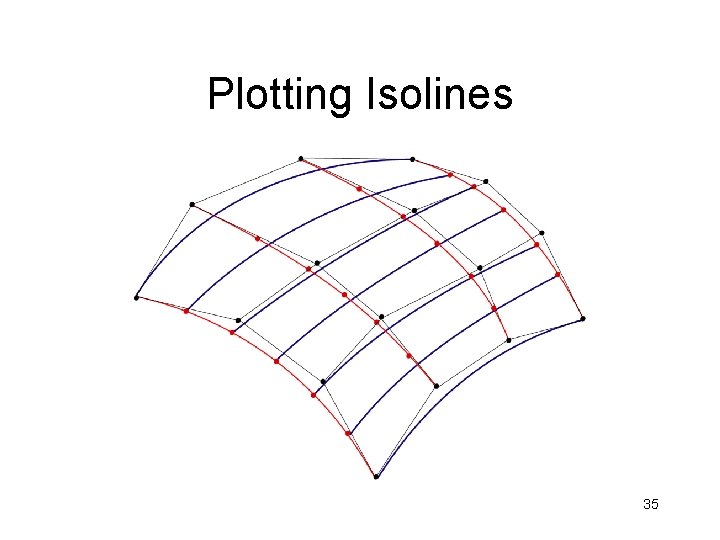 Plotting Isolines 35 