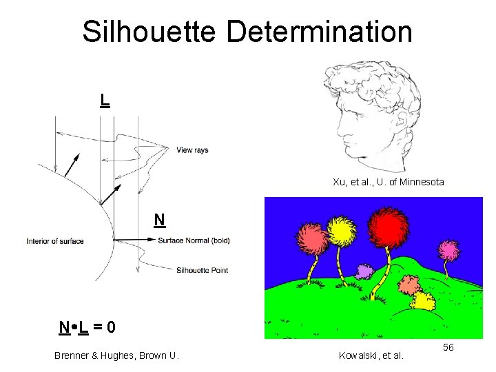 Silhouette Determination L Xu, et al. , U. of Minnesota N N L =