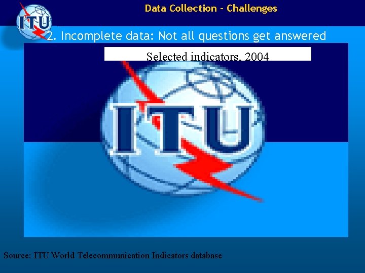 Data Collection – Challenges 2. Incomplete data: Not all questions get answered Selected indicators,