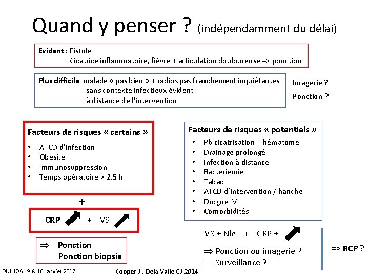 Quand y penser ? (indépendamment du délai) Evident : Fistule Cicatrice inflammatoire, fièvre +