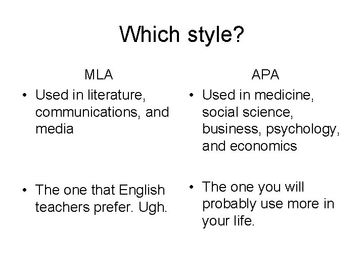 Which style? MLA • Used in literature, communications, and media APA • Used in