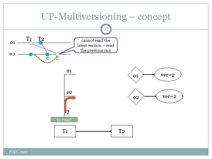 UP-Multiversioning – concept 12 o 1 T 1 o 2 T 2 cannot read