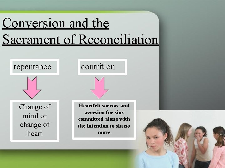 Conversion and the Sacrament of Reconciliation repentance Change of mind or change of heart