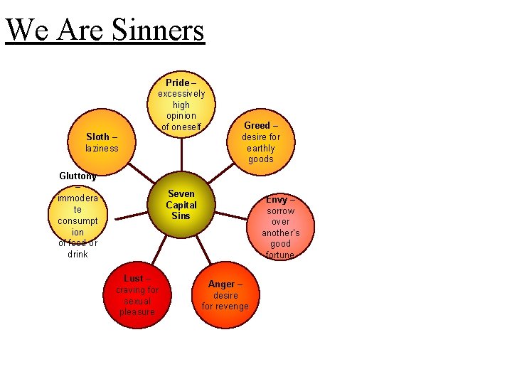 We Are Sinners Sloth – laziness Pride – excessively high opinion of oneself Gluttony