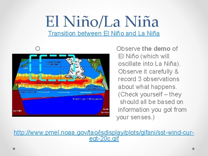 El Niño/La Niña Transition between El Niño and La Niña O Observe the demo