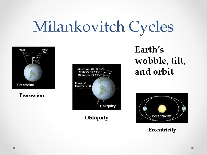 Milankovitch Cycles Earth’s wobble, tilt, and orbit Precession Obliquity Eccentricity 