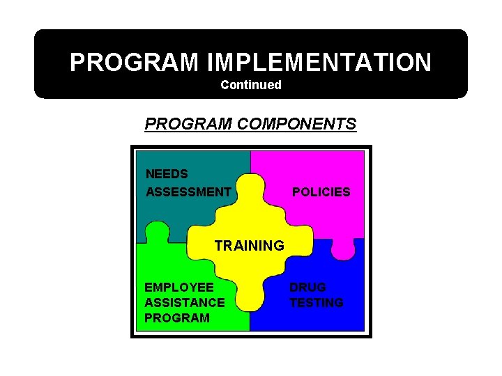 PROGRAM IMPLEMENTATION Continued PROGRAM COMPONENTS NEEDS ASSESSMENT POLICIES TRAINING EMPLOYEE ASSISTANCE PROGRAM DRUG TESTING