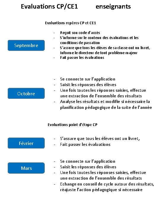 Evaluations CP/CE 1 enseignants Evaluations repères CP et CE 1 - Septembre - Octobre