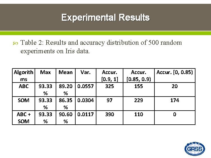 Experimental Results Table 2: Results and accuracy distribution of 500 random experiments on Iris