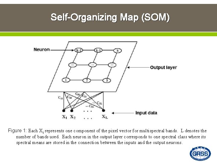 Self-Organizing Map (SOM) Figure 1: Each Xi represents one component of the pixel vector