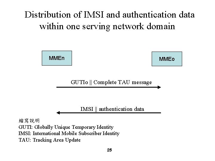 Distribution of IMSI and authentication data within one serving network domain MMEo GUTIo ||