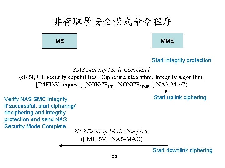 非存取層安全模式命令程序 MME ME Start integrity protection NAS Security Mode Command (e. KSI, UE security