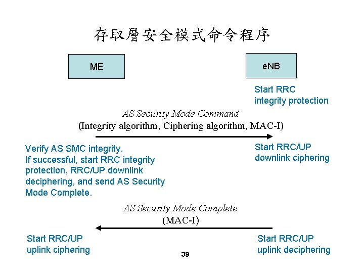 存取層安全模式命令程序 e. NB ME Start RRC integrity protection AS Security Mode Command (Integrity algorithm,