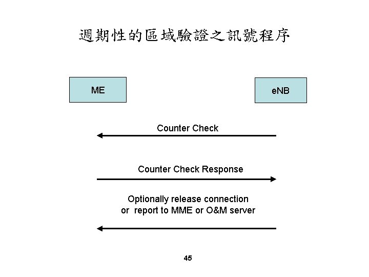 週期性的區域驗證之訊號程序 ME e. NB Counter Check Response Optionally release connection or report to MME