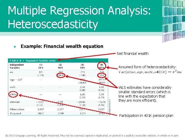 Multiple Regression Analysis: Heteroscedasticity Example: Financial wealth equation Net financial wealth Assumed form of