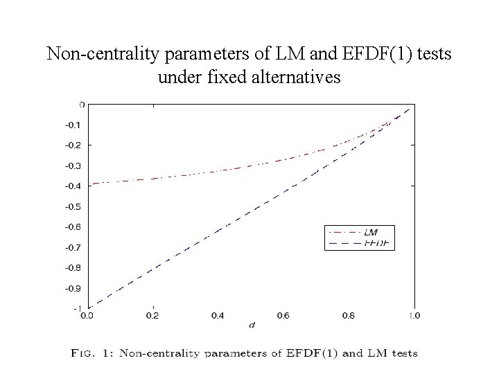 Non-centrality parameters of LM and EFDF(1) tests under fixed alternatives 