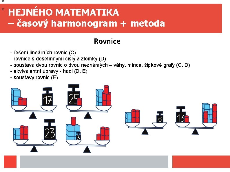 b c HEJNÉHO MATEMATIKA – časový harmonogram + metoda Rovnice - řešení lineárních rovnic