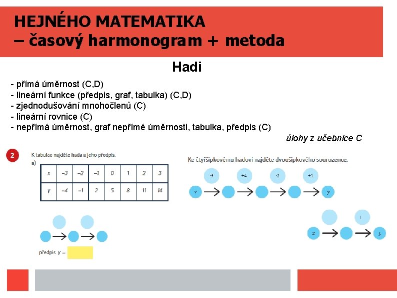 HEJNÉHO MATEMATIKA – časový harmonogram + metoda Hadi - přímá úměrnost (C, D) -