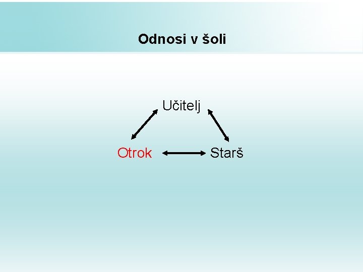 Odnosi v šoli Učitelj Otrok Starš 