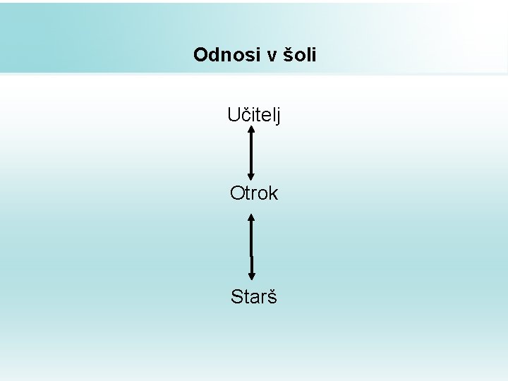 Odnosi v šoli Učitelj Otrok Starš 