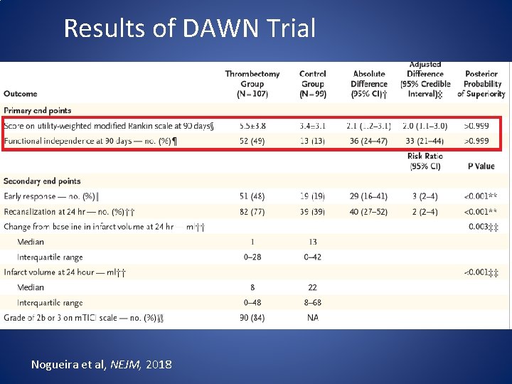 Results of DAWN Trial Nogueira et al, NEJM, 2018 
