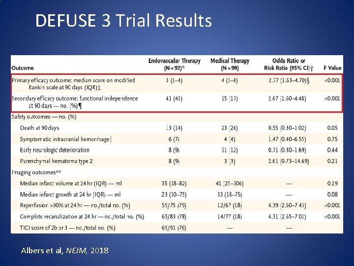 DEFUSE 3 Trial Results Albers et al, NEJM, 2018 