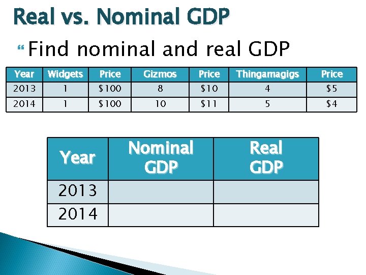 Real vs. Nominal GDP Find nominal and real GDP Year Widgets Price Gizmos Price