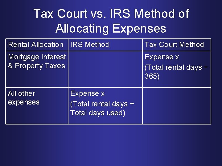 Tax Court vs. IRS Method of Allocating Expenses Rental Allocation IRS Method Tax Court