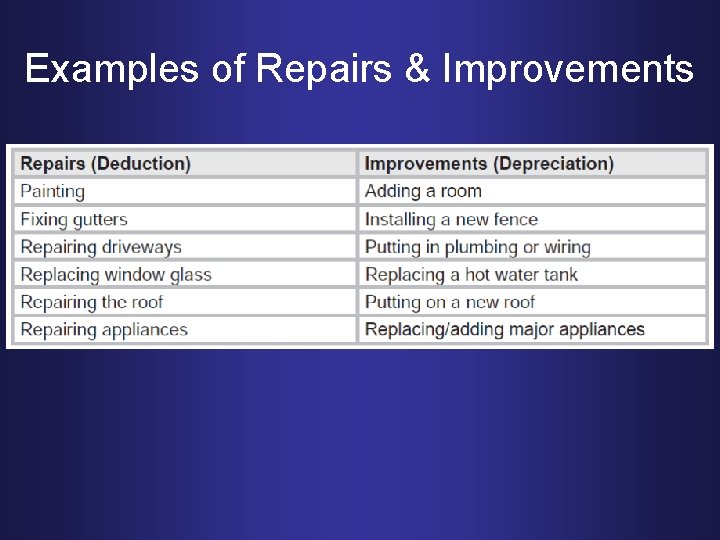 Examples of Repairs & Improvements 