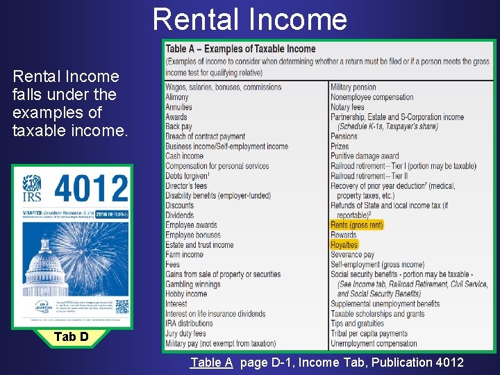 Rental Income falls under the examples of taxable income. Tab B D Table A