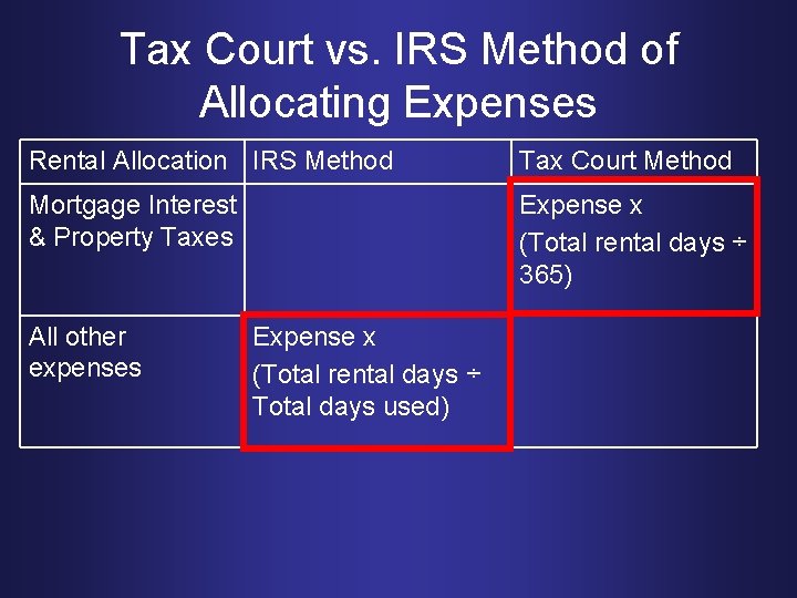 Tax Court vs. IRS Method of Allocating Expenses Rental Allocation IRS Method Tax Court